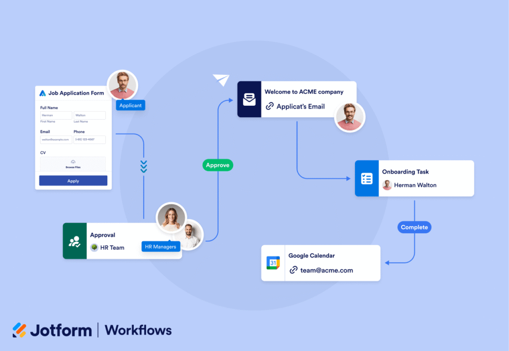 Jotform Workflow Automation