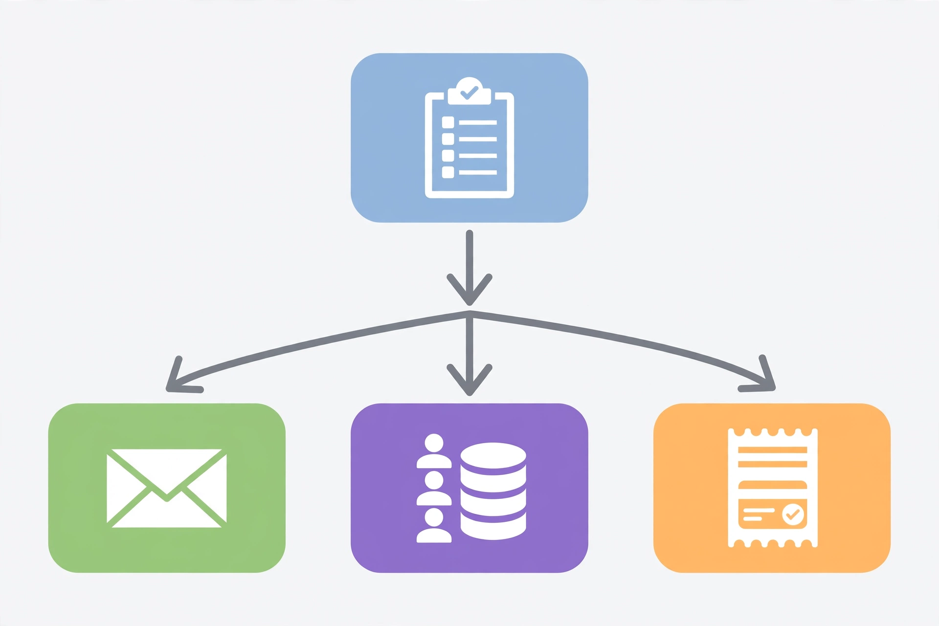 Client onboarding form automation flow