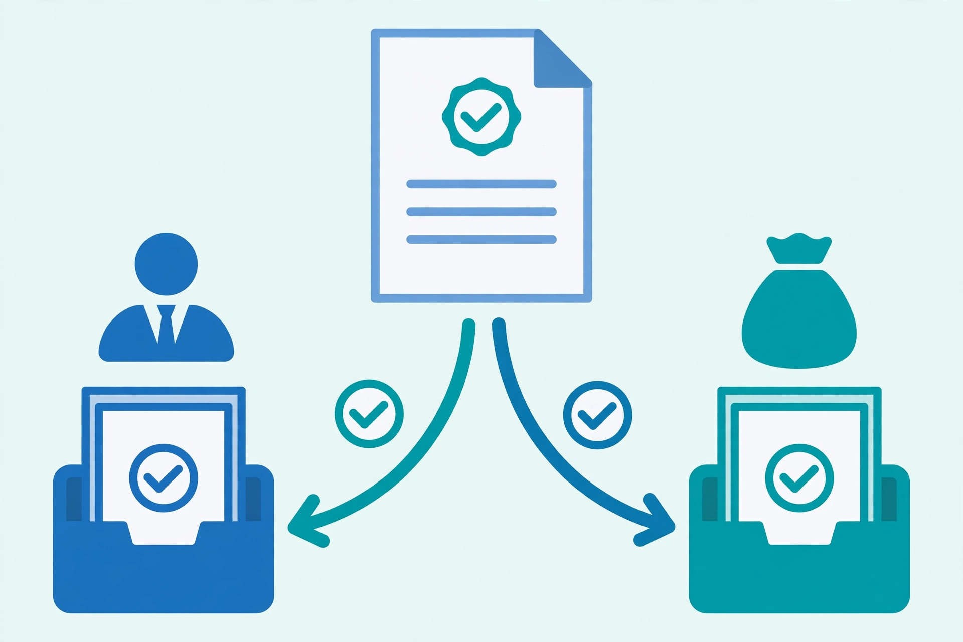 JotForm conditional logic approval routing example