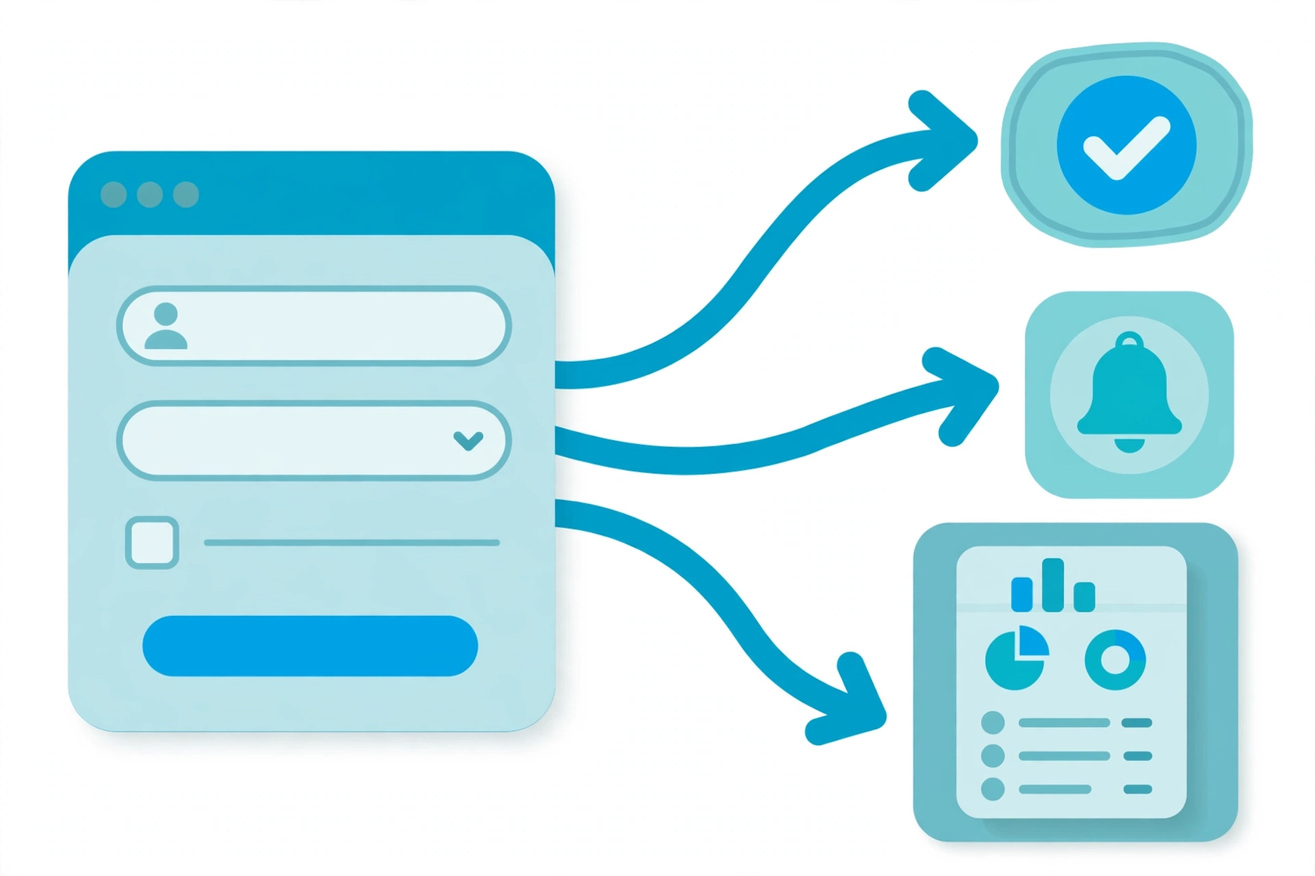 Form workflow automation, form to approval to notification to CRM